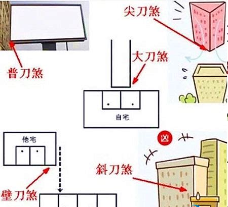 壁刀煞|房子壁刀煞如何化解？破解煞氣的祕訣指南